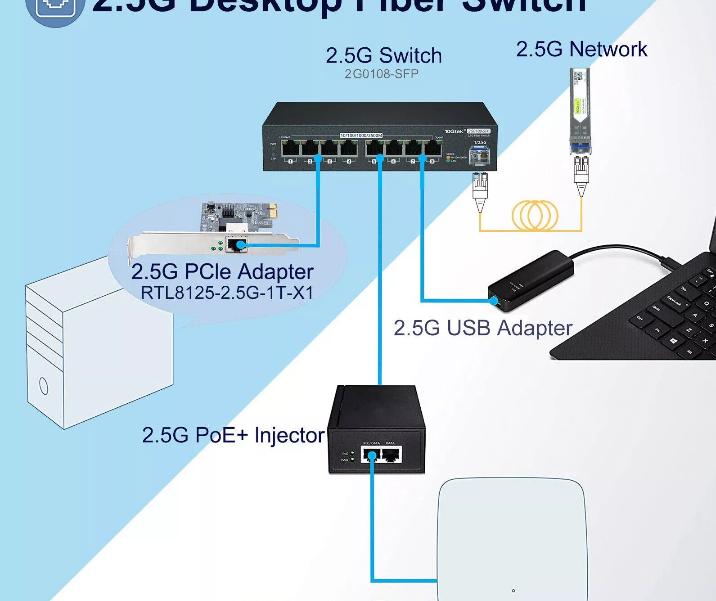 8-Port 5GBASE-T