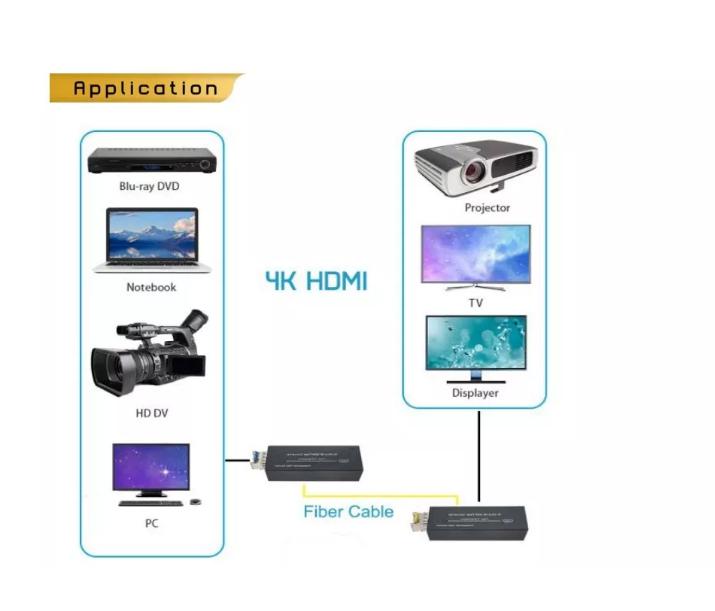 USB-C 850nm 300M 2pcs