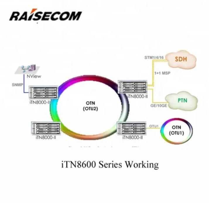 iTN8600 120G