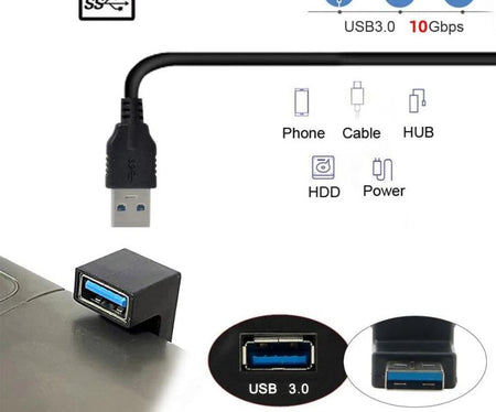 10Gbps