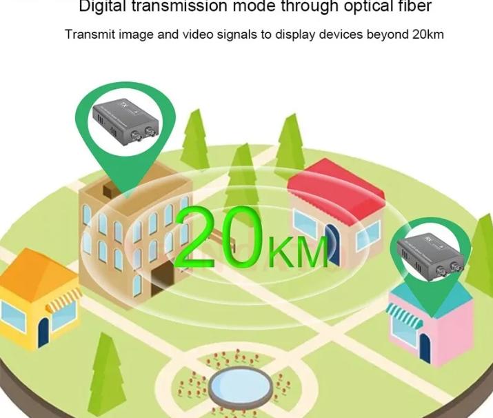 3G-SDI 1080P 20km