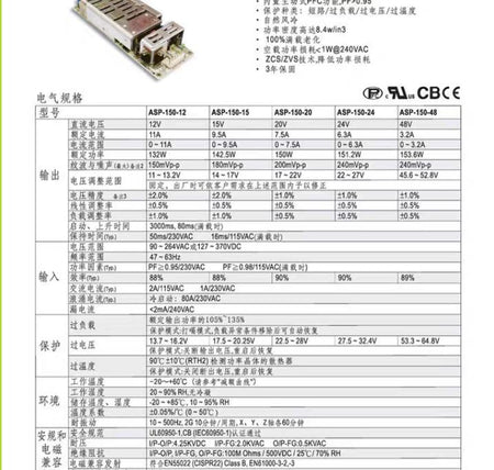 800       ASP-150-24 24V 6 3A  PFC                                          169  60 7  28 5mm