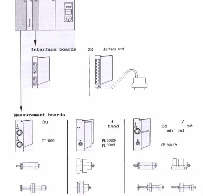 Balzers Instruments IMG-300 Vacuum Ion Gauge Controller