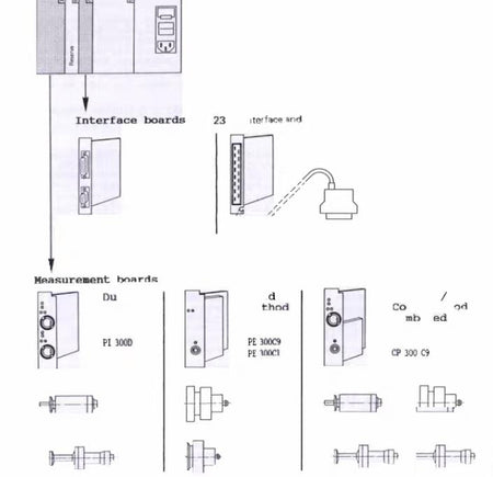 Balzers Instruments IMG-300 Vacuum Ion Gauge Controller
