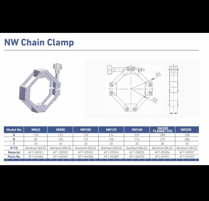 Chain Clamp ISO100 ISO125 ISO250