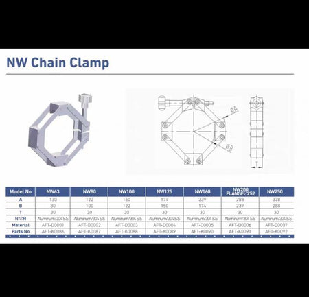 Chain Clamp ISO100 ISO125 ISO250