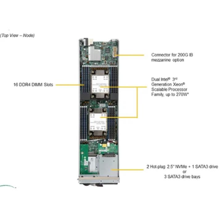 SBS-820H-420P