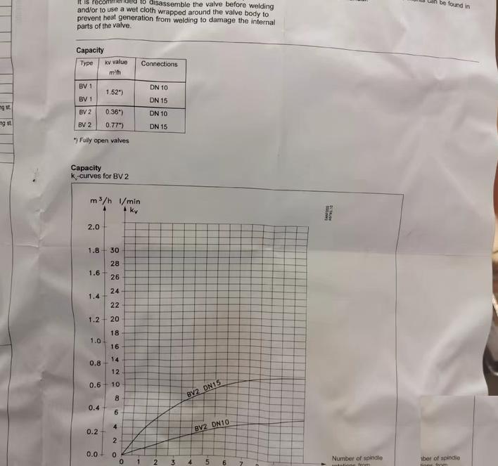DANFOSS BV1D BV2D 006-3003006-3004 15mm 30