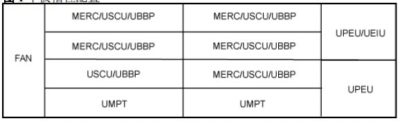 Code Bu59 BBU5900 Hardware datasheet BTS5900 DBS3900 BBU5900A UMPT UBBP USCUb UP ...