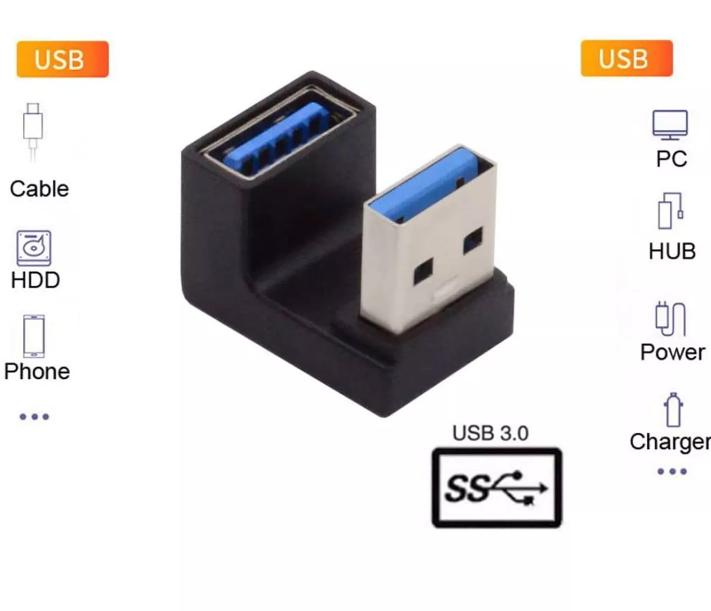 10Gbps