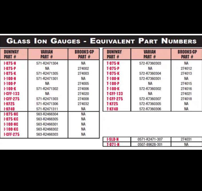 Duniway Stockroom 1 Iridium Glass Ion Gauge Tube I-100-N 8 10