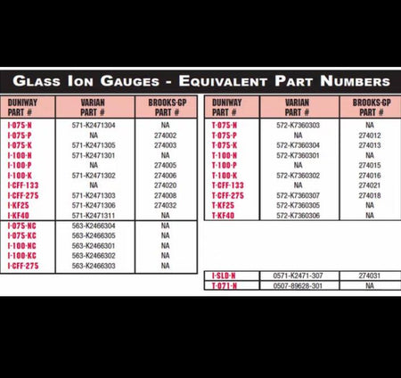 Duniway Stockroom 1 Iridium Glass Ion Gauge Tube I-100-N 8 10