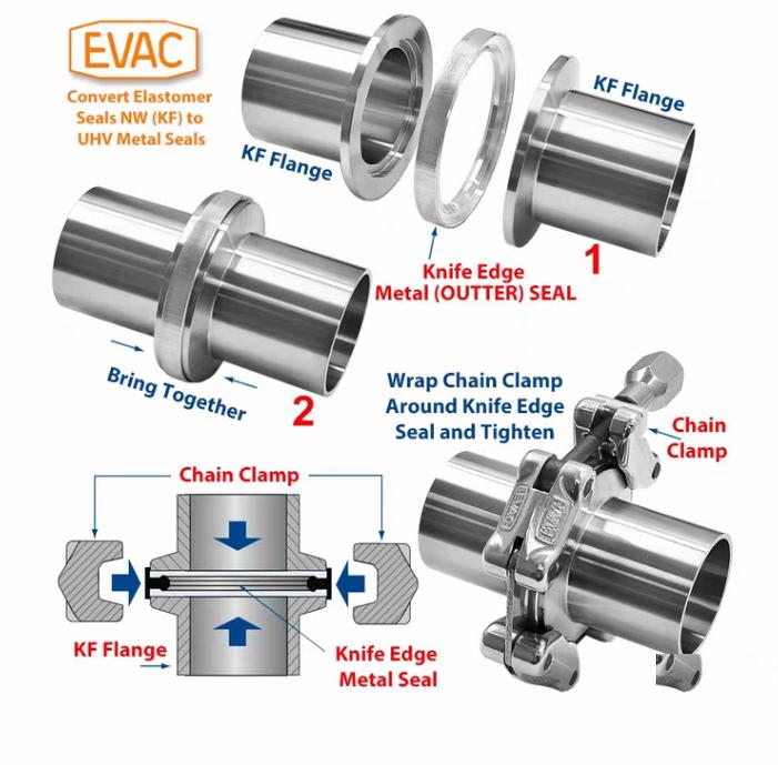 EVAC CHAIN CLAMP KF25 KF40 KF50 KF63