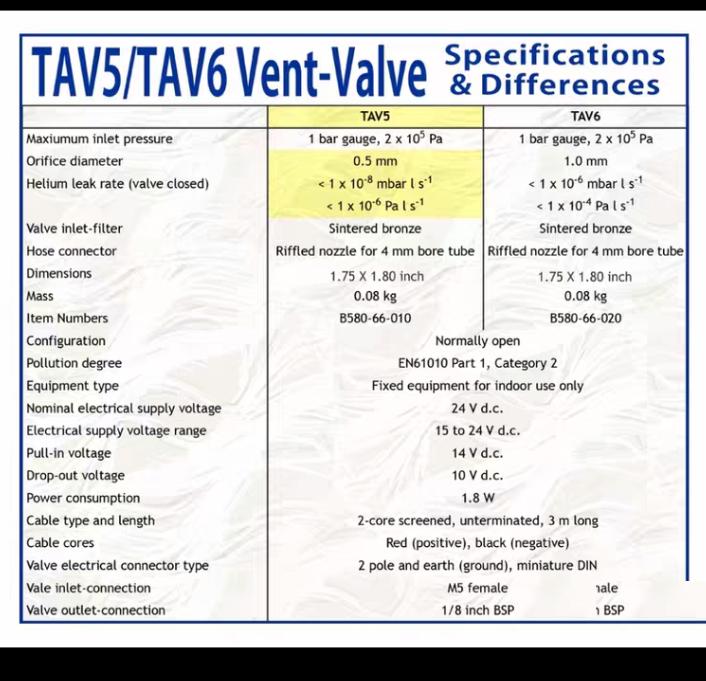 Edwards TAV5 B58066010