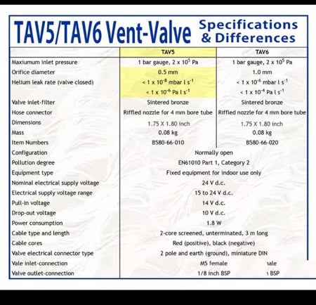 Edwards TAV5 B58066010