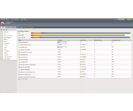 Big-IP F5-BIG-LTM-10250V 10250v