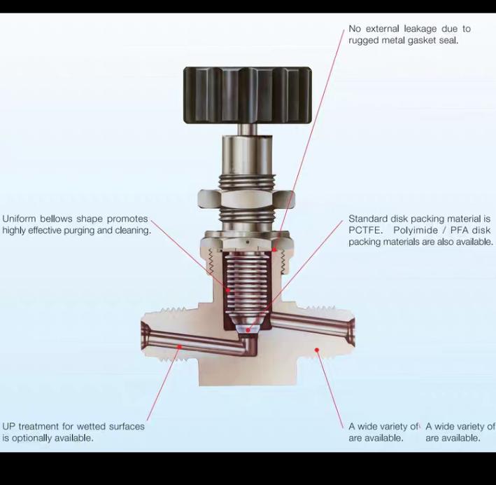 FUJIKIN FUB-91-6 35 0 FUB-91-9 52 1 1 4 3 8 Round Handle Belllows Valve