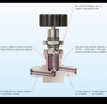 FUJIKIN FUB-91-6 35 0 FUB-91-9 52 1 1 4 3 8 Round Handle Belllows Valve