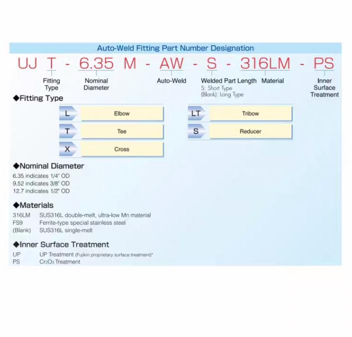 FUJIKIN UJL-6 35M-AW-S 18 FUJIKIN UJL-9 52M-AW-S 2 Swagelok316L VIM-VAR Micro-Fit® 90 1 4 in 6LV-4MW-9 233 32 316L VIM-VAR Micro-Fit® 90 3 8 in 6LV-6MW-9 482 03