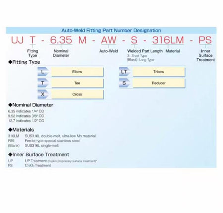 FUJIKIN UJL-6 35M-AW-S 18 FUJIKIN UJL-9 52M-AW-S 2 Swagelok316L VIM-VAR Micro-Fit® 90 1 4 in 6LV-4MW-9 233 32 316L VIM-VAR Micro-Fit® 90 3 8 in 6LV-6MW-9 482 03