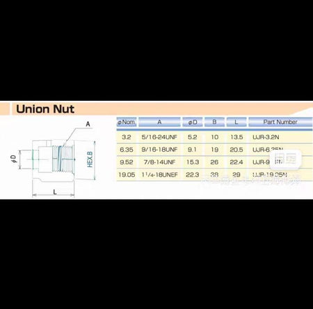 FUJIKIN UJR-19 05MS-AW UJR-19 05N3 4 VCR 27 16 JSK TLG12S19EP 1 Swagelok VCR 3 4 in NI-12-VCR-2-GR-VS 150 43 316 VCR 3 4 in SS-12-VCR-1 475 10 316L VAR VCR 3 4 in VCR x 3 4 x 0 049 in TBW 0 75 in 19 1 mm 6LV-12-VCR-3-12TB7 629 64