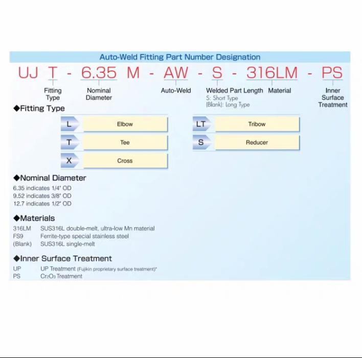 FUJIKIN UJT-12 7M 6 35M-AW FUJIKIN UJT-12 7M 6 35M-AW-S 2 FUJIKIN UJT-12 7M 9 52M-AW-S 2 FUJIKIN UJT-9 52M 6 35M-AW-S 2 FUJIKIN UJX-6 35M-AW-S 1