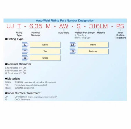 FUJIKIN UJT-12 7M 6 35M-AW FUJIKIN UJT-12 7M 6 35M-AW-S 2 FUJIKIN UJT-12 7M 9 52M-AW-S 2 FUJIKIN UJT-9 52M 6 35M-AW-S 2 FUJIKIN UJX-6 35M-AW-S 1