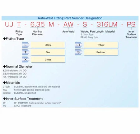 FUJIKIN UJT-9 52-AW-S 5 Swagelok316L VIM-VAR Micro-Fit® 3 8 in 6LV-6MW-3 611 85