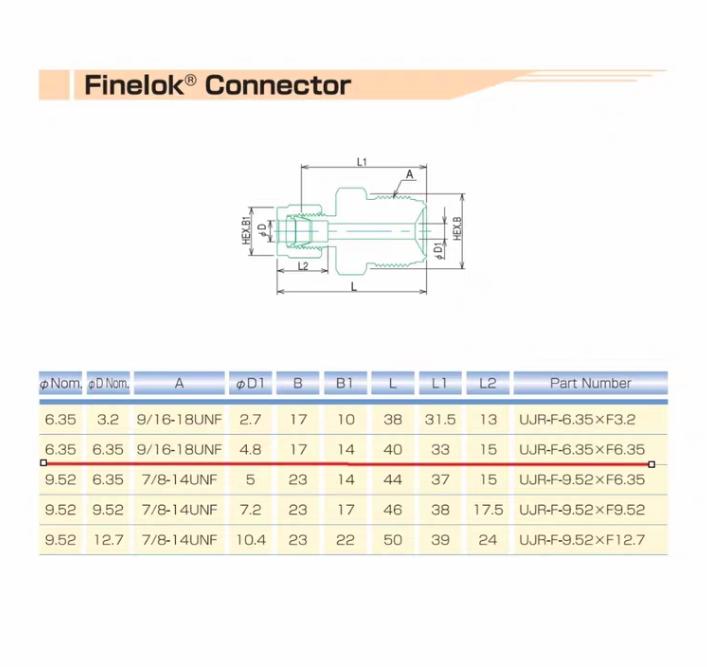 Fujikin UJR-F-6 35XF6 35 1 4 VCR to dual ferrules 6 Swagelok316 VCR 1 4 in VCR x 1 4 in SS-4-VCR-6-400 322 55