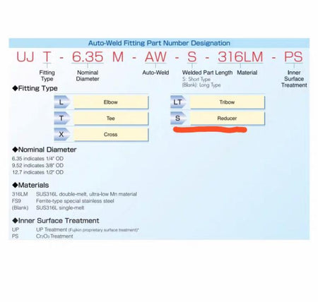 Fujikin UJS-12 7M 6 35M-AW Fujikin UJS-9 52M 6 35M-AW 1 3 4 Swagelok316L 1 2 in x 1 4 in 316L-8TB7-6-4 360 25