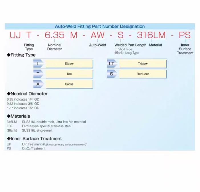 Fujikin UJT-12 7M-AW-S 35 Fujikin UJT-12 7M-AW 13 Swagelok316L VIM-VAR Micro-Fit® 1 2 in 6LV-8MW-3 841 96