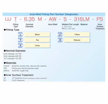 Fujikin UJT-12 7M-AW-S 35 Fujikin UJT-12 7M-AW 13 Swagelok316L VIM-VAR Micro-Fit® 1 2 in 6LV-8MW-3 841 96