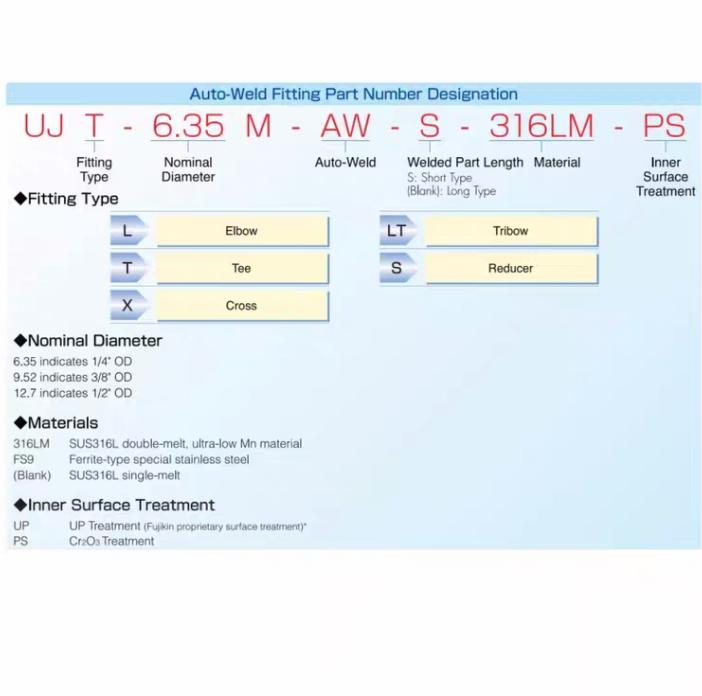 Fujikin UJT-6 35M-AW-S 39 Fujikin UJT-6 35M-AW 16 Swagelok316L VIM-VAR Micro-Fit® 1 4 in 6LV-4MW-3 270 30