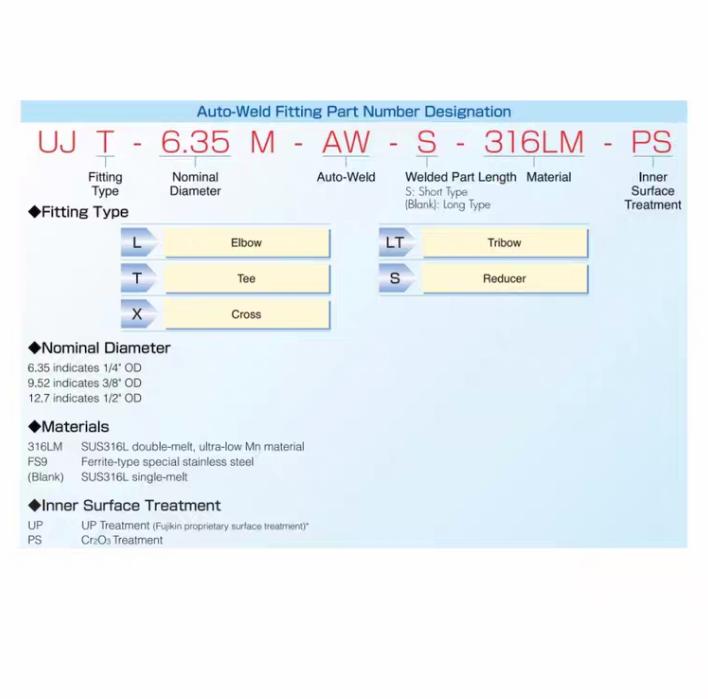 Fujikin UJX-6 35M-AW-S 1 Swagelok316L VIM-VAR Micro-Fit® 1 4 in 6LV-4MW-4 529 06