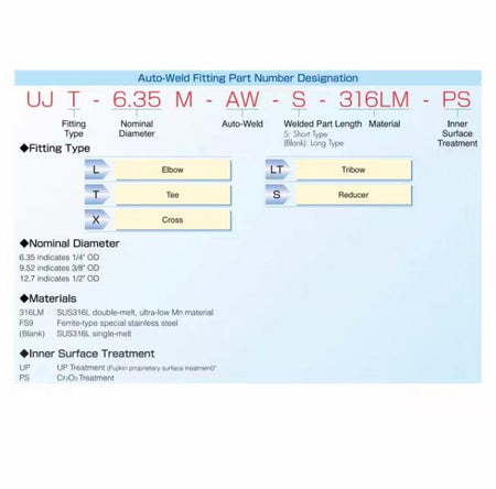 Fujikin UJX-6 35M-AW-S 1 Swagelok316L VIM-VAR Micro-Fit® 1 4 in 6LV-4MW-4 529 06