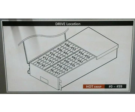 HD-DE 60-Bay DX200 IOM12G 2xFEM12G