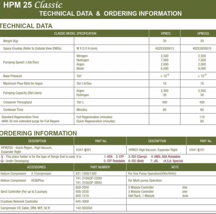 GENESIS HPH 25Q H541-2251 CF250 GA-1200 10 12