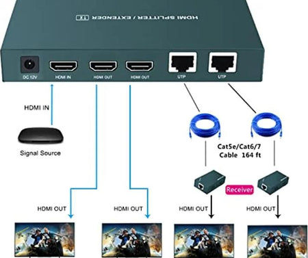 Cat5e Cat6 HD1080p