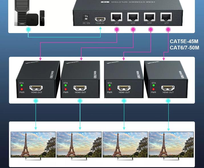 Cat5e Cat6 HD1080p
