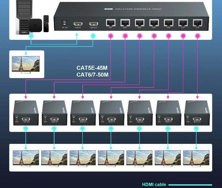 Cat5e Cat6 HD1080p
