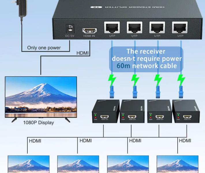 Cat5e Cat6 HD1080p
