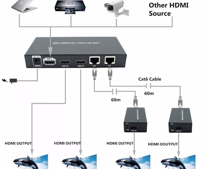 Cat5e Cat6 HD1080p