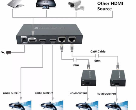 Cat5e Cat6 HD1080p