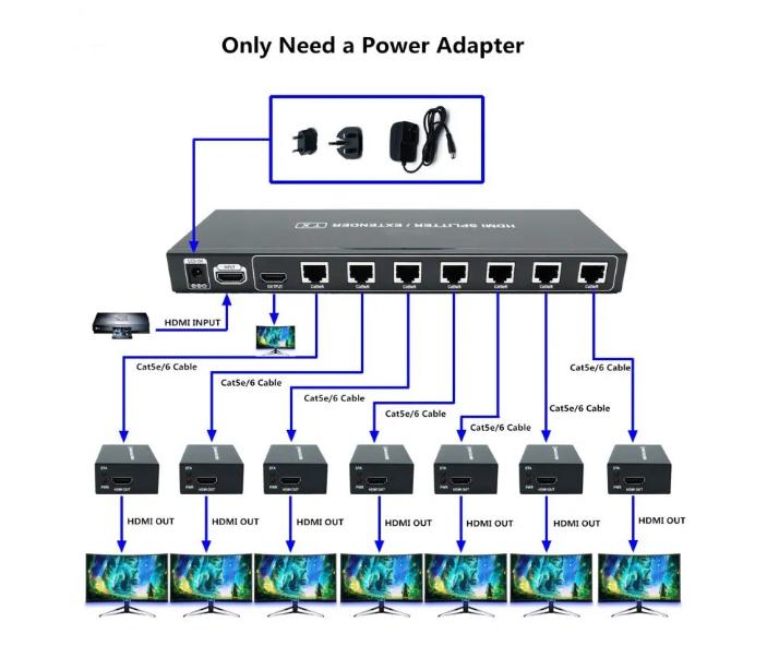 Cat5e Cat6 HD1080p