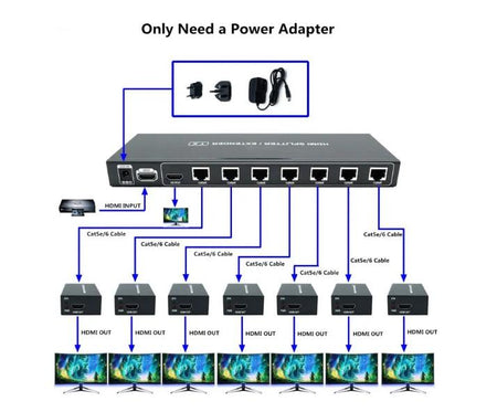 Cat5e Cat6 HD1080p