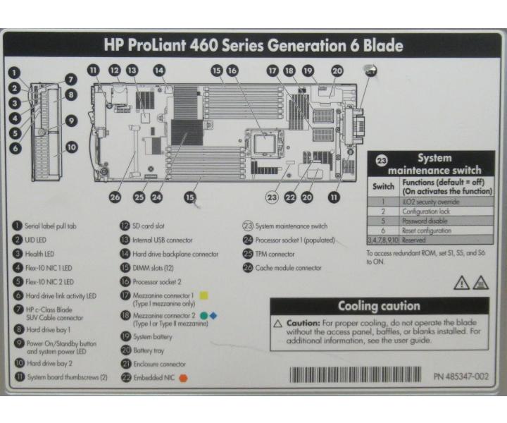 Six-Core BL460c X5670 93Ghz 144GB