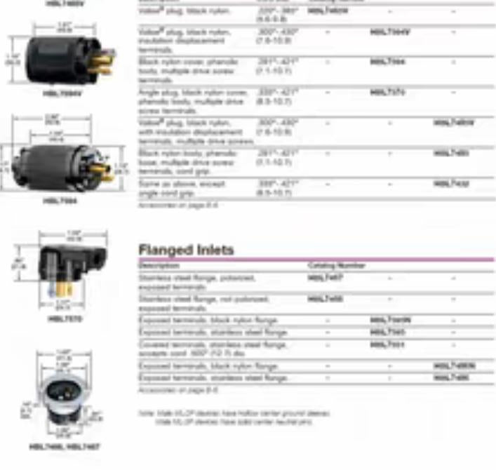 HUBBELL HBL7593 HBL7594 HBL7595 HBL7594V HBL7596 HBL7464V HBL7465V HBL7466 HBL7467 7485 Midget Twist-Lock ML-1 ML-2