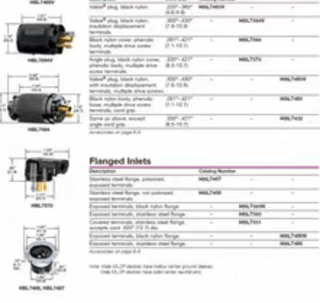 HUBBELL HBL7593 HBL7594 HBL7595 HBL7594V HBL7596 HBL7464V HBL7465V HBL7466 HBL7467 7485 Midget Twist-Lock ML-1 ML-2