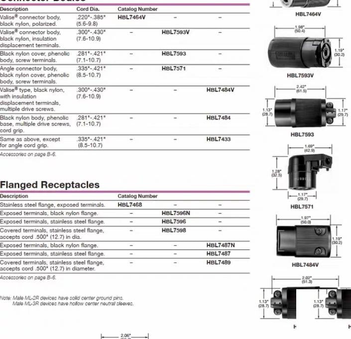 HUBBELL HBL7593 HBL7594 HBL7595 HBL7594V HBL7596 HBL7464V HBL7465V HBL7466 HBL7467 7485 Midget Twist-Lock ML-1 ML-2