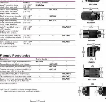 HUBBELL HBL7593 HBL7594 HBL7595 HBL7594V HBL7596 HBL7464V HBL7465V HBL7466 HBL7467 7485 Midget Twist-Lock ML-1 ML-2